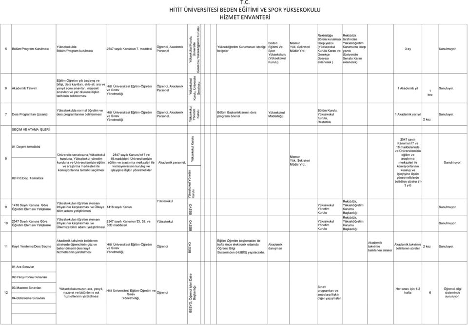(Üniversite Dosyası Senato Kararı eklenerek ) eklenerek) 3 ay 6 Akademik Takvim Eğitim-Öğretim yılı başlayış ve bitişi, ders kayıtları, ekle-sil, ara ve yarıyıl sonu sınavları, mazeret sınavları ve