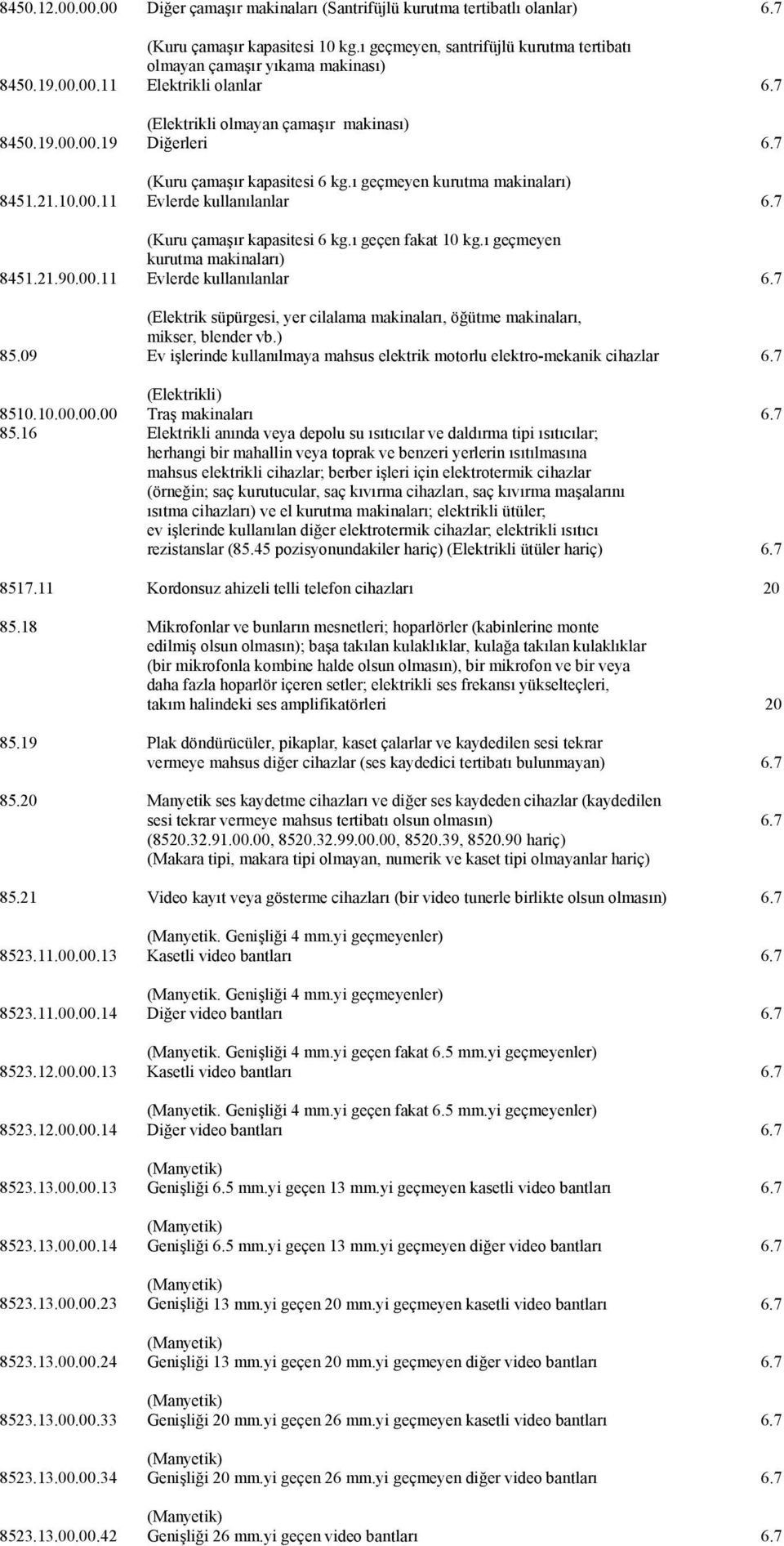 7 (Kuru çamaşır kapasitesi 6 kg.ı geçen fakat 10 kg.ı geçmeyen kurutma makinaları) 8451.21.90.00.11 Evlerde kullanılanlar 6.