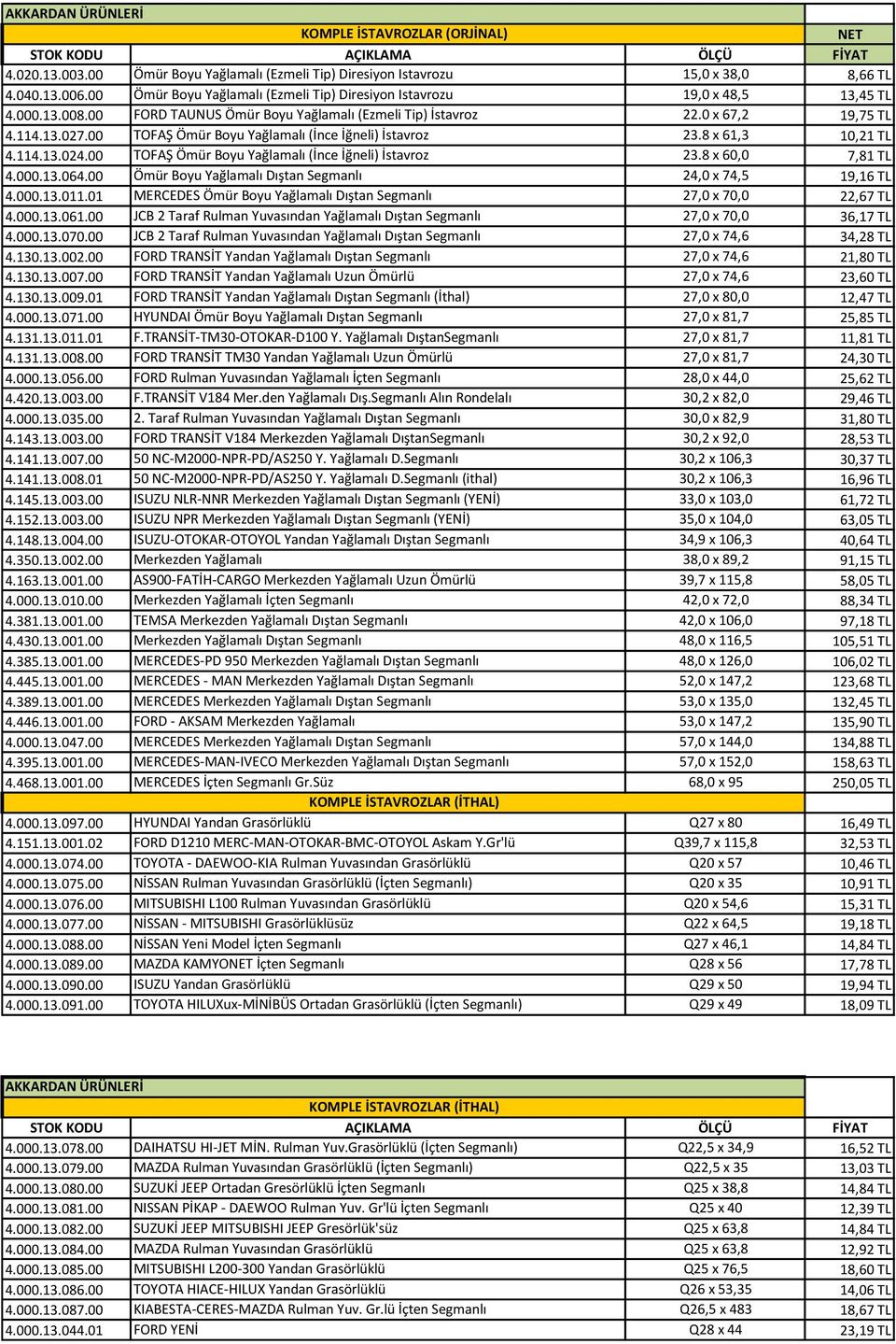 00 TOFAŞ Ömür Boyu Yağlamalı (İnce İğneli) İstavroz 23.8 x 61,3 10,21 TL 4.114.13.024.00 TOFAŞ Ömür Boyu Yağlamalı (İnce İğneli) İstavroz 23.8 x 60,0 7,81 TL 4.000.13.064.