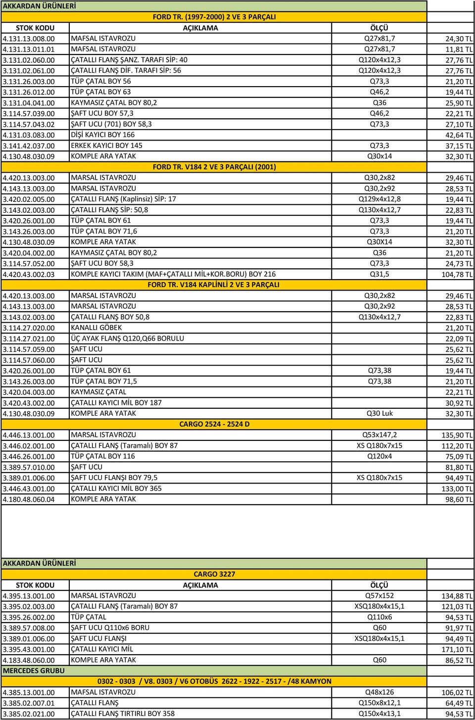 039.00 ŞAFT UCU BOY 57,3 Q46,2 22,21 TL 3.114.57.043.02 ŞAFT UCU (701) BOY 58,3 Q73,3 27,10 TL 4.131.03.083.00 DİŞİ KAYICI BOY 166 42,64 TL 3.141.42.037.00 ERKEK KAYICI BOY 145 Q73,3 37,15 TL 4.130.