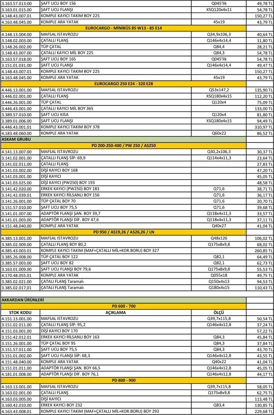 00 ÇATALLI KAYICI MİL BOY 225 Q84,3 54,78 TL 3.163.57.018.00 ŞAFT UCU BOY 165 Q045'lik 54,78 TL 3.151.01.031.00 ŞAFT UCU FLANŞI Q146x4x14,4 49,47 TL 4.148.43.007.