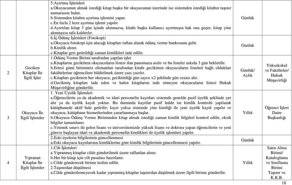 en fazla 2 kere ayırtma işlemi yapılır. d.ayırtılan kitap 3 gün içinde alınmazsa, kitabı başka kullanıcı ayırtmışsa hak ona geçer, kitap yine alınmazsa rafa kaldırılır. 6.