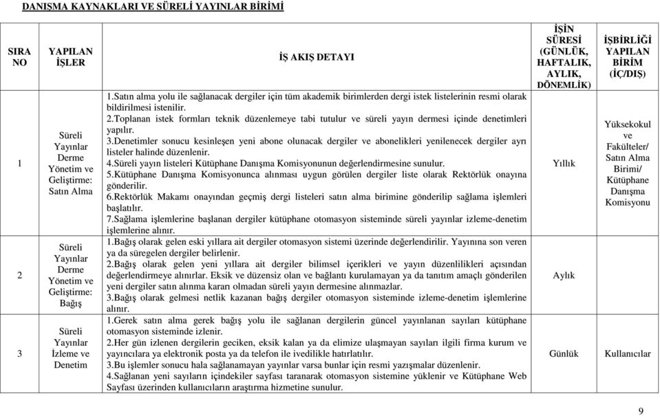 Toplanan istek formları teknik düzenlemeye tabi tutulur ve süreli yayın dermesi içinde denetimleri yapılır. 3.