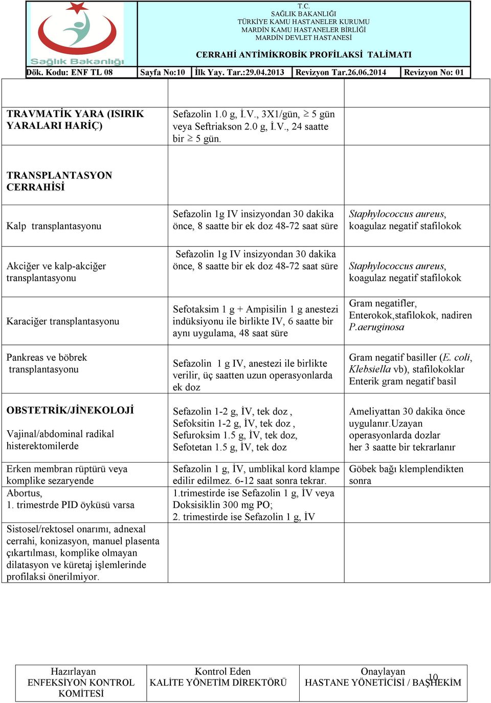 histerektomilerde Erken membran rüptürü veya komplike sezaryende Abortus, 1.