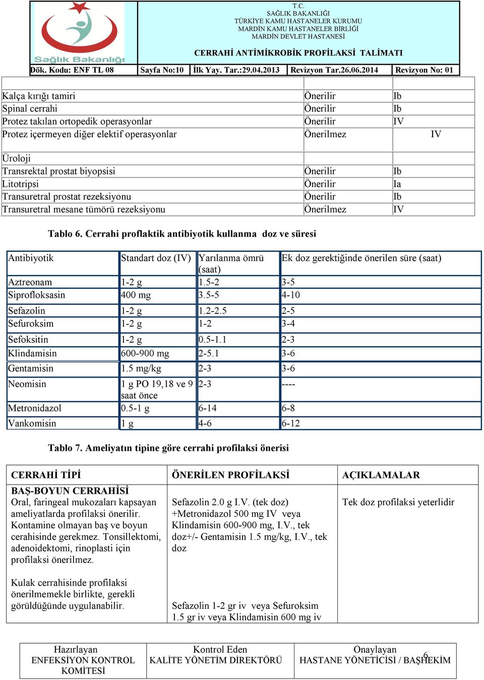 Cerrahi proflaktik antibiyotik kullanma doz ve süresi Antibiyotik Standart doz (IV) Yarılanma ömrü Ek doz gerektiğinde önerilen süre (saat) (saat) Aztreonam 1-2 g 1.5-2 3-5 Siprofloksasin 400 mg 3.