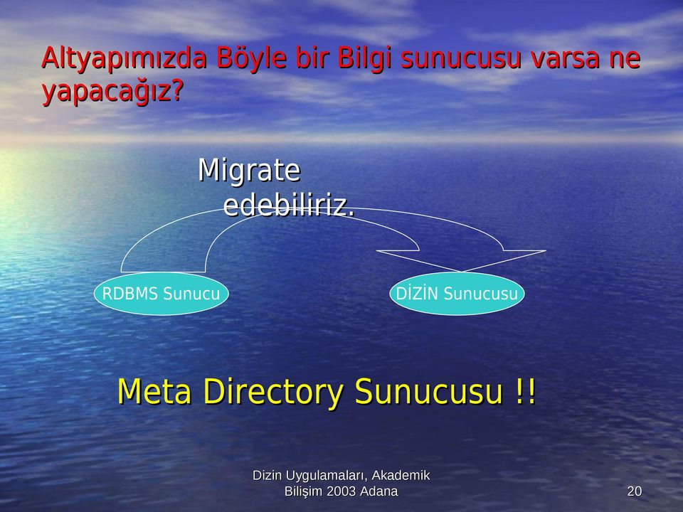 RDBMS Sunucu DİZİN Sunucusu Meta