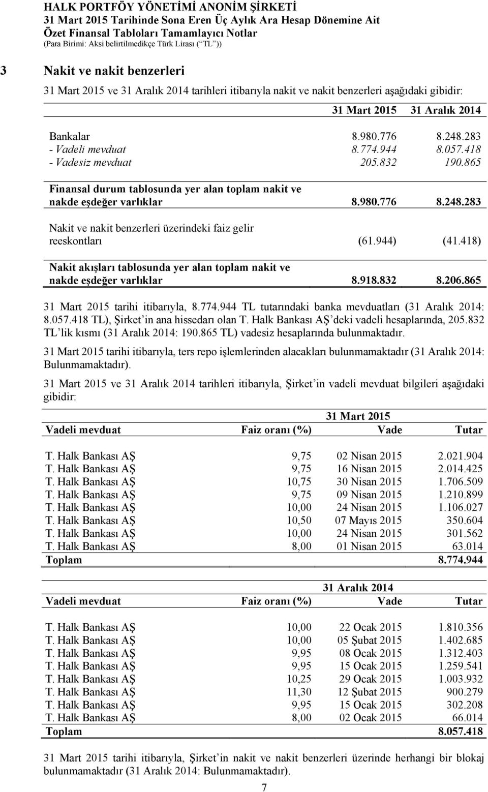 944) (41.418) Nakit akışları tablosunda yer alan toplam nakit ve nakde eşdeğer varlıklar 8.918.832 8.206.865 31 Mart 2015 tarihi itibarıyla, 8.774.