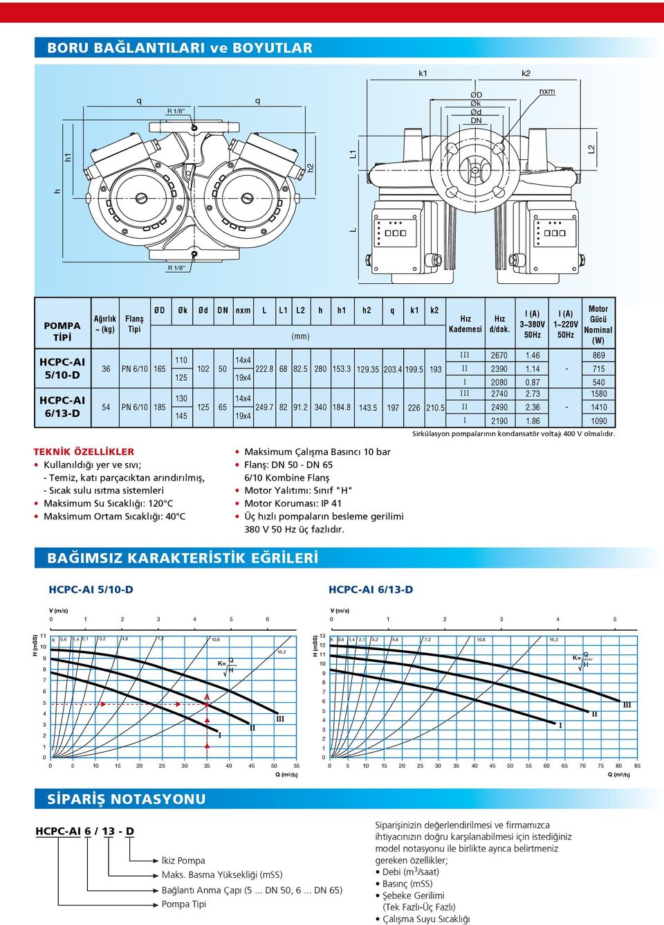 14.87 2.73 2.36 1.86 (A) 1~22V Hz - - Motor Gücü Nominal (W) 869 71 4 18 141 19 Sirkülasyon pompalar n n kondansatör voltaj 4 V olmal d r.