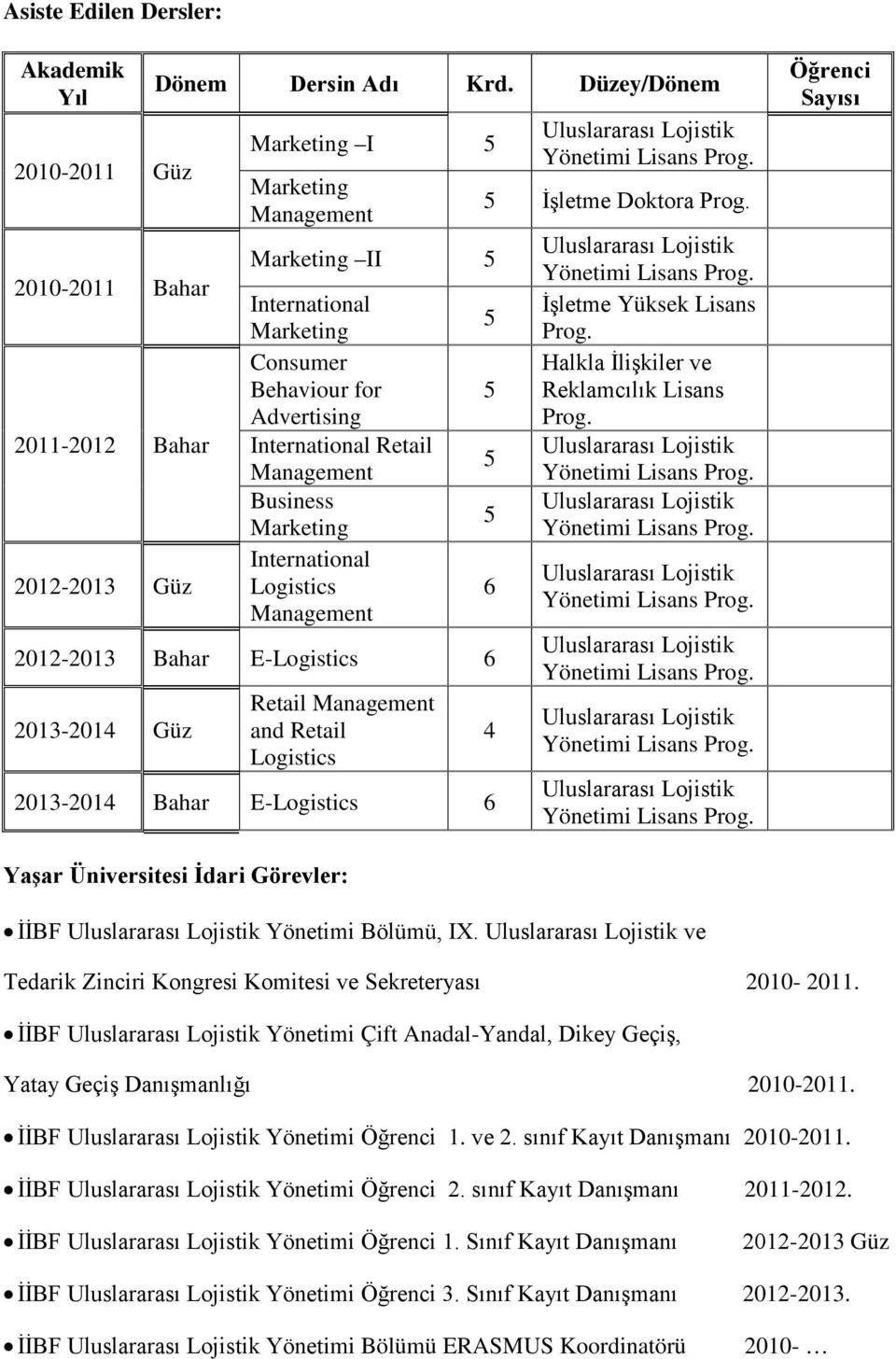 2013-2014 Bahar E-Logistics 6 İşletme Doktora Prog. 6 4 İşletme Yüksek Lisans Prog. Halkla İlişkiler ve Reklamcılık Lisans Prog.