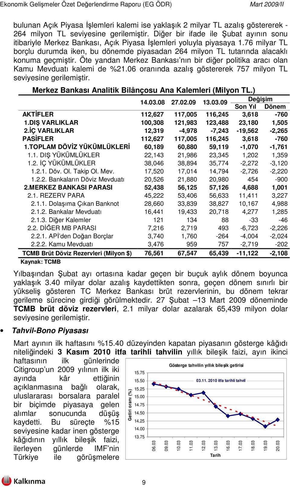 76 milyar TL borçlu durumda iken, bu dönemde piyasadan 264 milyon TL tutarında alacaklı konuma geçmiştir. Öte yandan Merkez Bankası nın bir diğer politika aracı olan Kamu Mevduatı kalemi de %21.