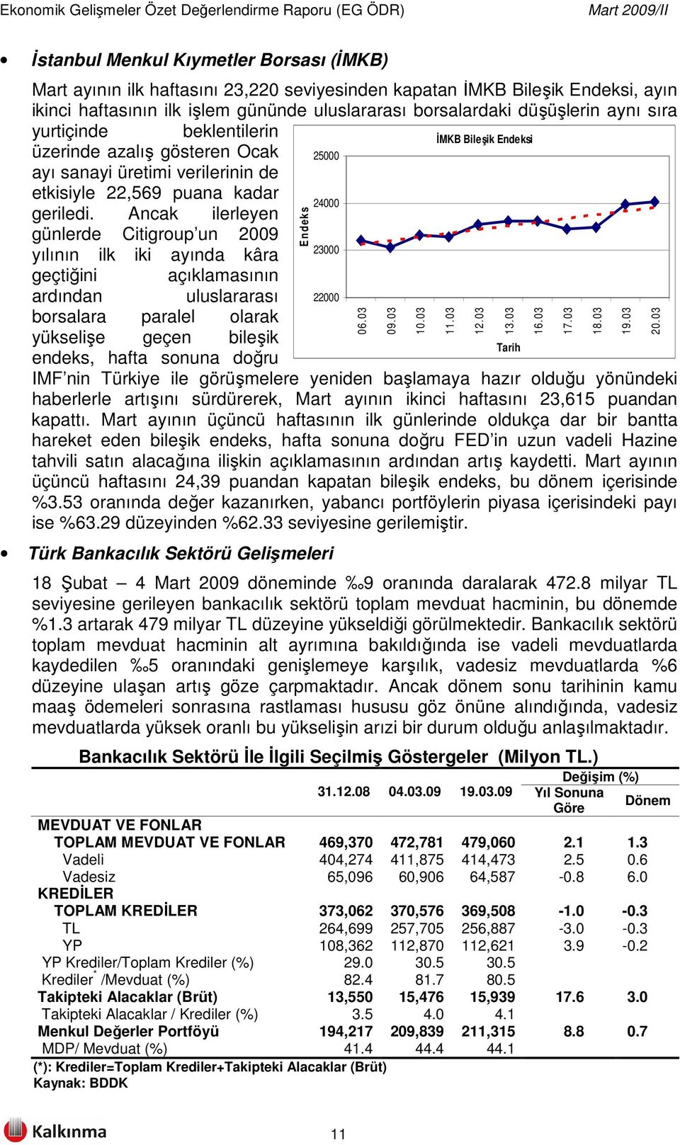 Ancak ilerleyen 24000 günlerde Citigroup un 2009 yılının ilk iki ayında kâra 23000 geçtiğini açıklamasının ardından uluslararası 22000 borsalara paralel olarak yükselişe geçen bileşik endeks, hafta