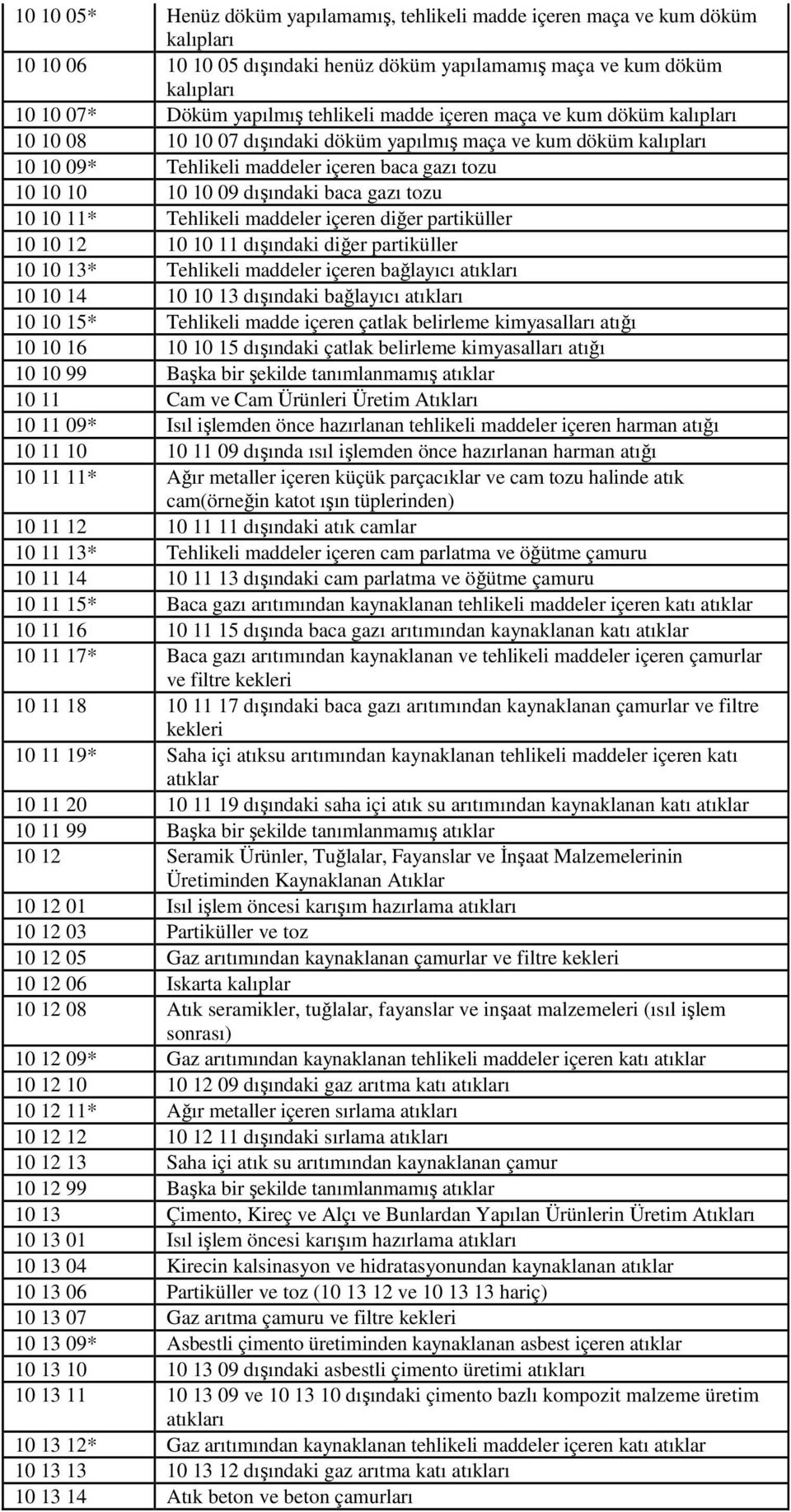 dışındaki baca gazı tozu 10 10 11* Tehlikeli maddeler içeren diğer partiküller 10 10 12 10 10 11 dışındaki diğer partiküller 10 10 13* Tehlikeli maddeler içeren bağlayıcı atıkları 10 10 14 10 10 13