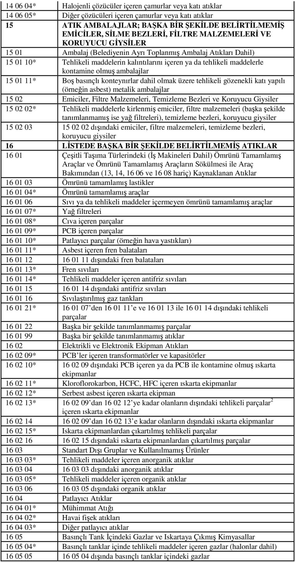 kontamine olmuş ambalajlar 15 01 11* Boş basınçlı konteynırlar dahil olmak üzere tehlikeli gözenekli katı yapılı (örneğin asbest) metalik ambalajlar 15 02 Emiciler, Filtre Malzemeleri, Temizleme