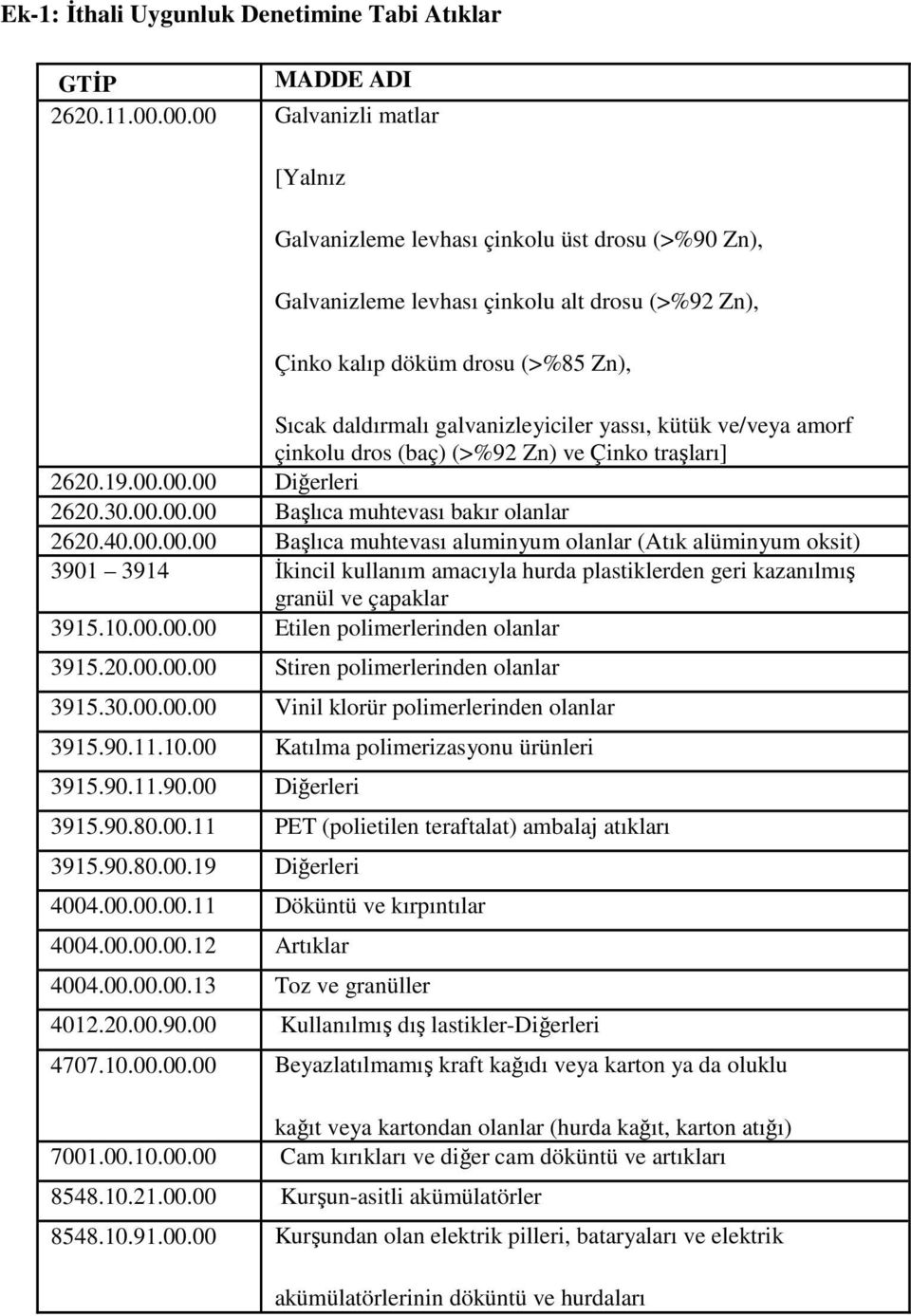 galvanizleyiciler yassı, kütük ve/veya amorf çinkolu dros (baç) (>%92 Zn) ve Çinko traşları] 2620.19.00.