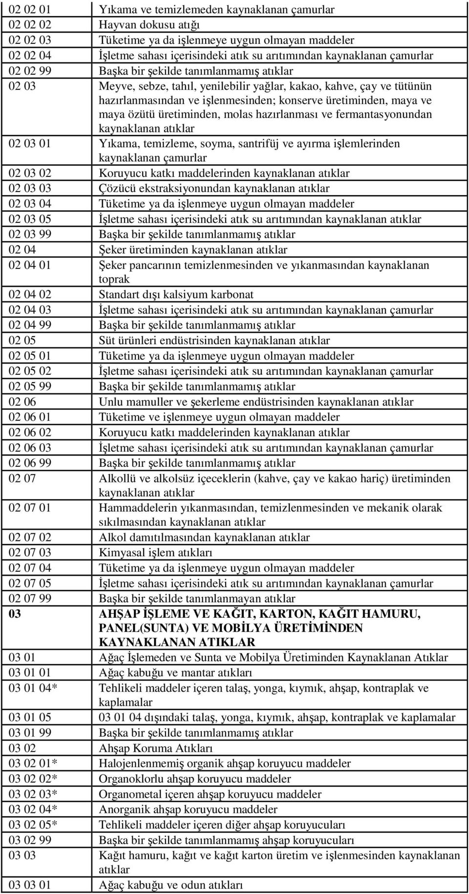 üretiminden, maya ve maya özütü üretiminden, molas hazırlanması ve fermantasyonundan kaynaklanan atıklar 02 03 01 Yıkama, temizleme, soyma, santrifüj ve ayırma işlemlerinden kaynaklanan çamurlar 02