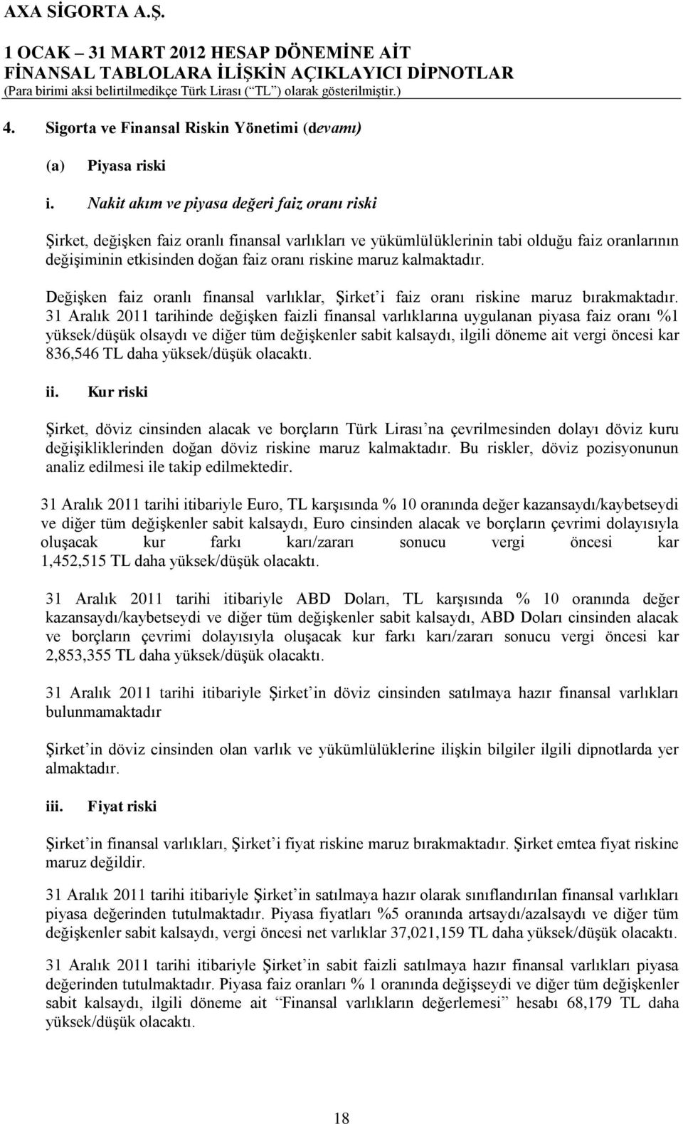 kalmaktadır. Değişken faiz oranlı finansal varlıklar, Şirket i faiz oranı riskine maruz bırakmaktadır.