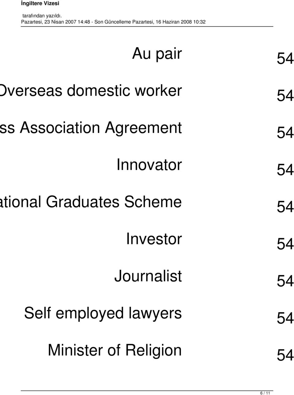 Graduates Scheme 54 Investor 54 Journalist 54