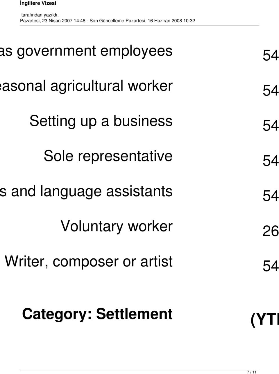 and language assistants 54 Voluntary worker 26