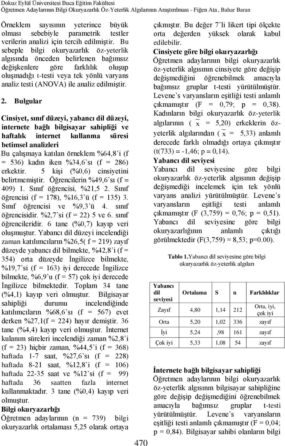 Bu sebeple bilgi okuryazarlık öz-yeterlik algısında önceden belirlenen bağımsız değişkenlere göre farklılık oluşup oluşmadığı t-testi veya tek yönlü varyans analiz testi (ANOVA) ile analiz edilmiştir.