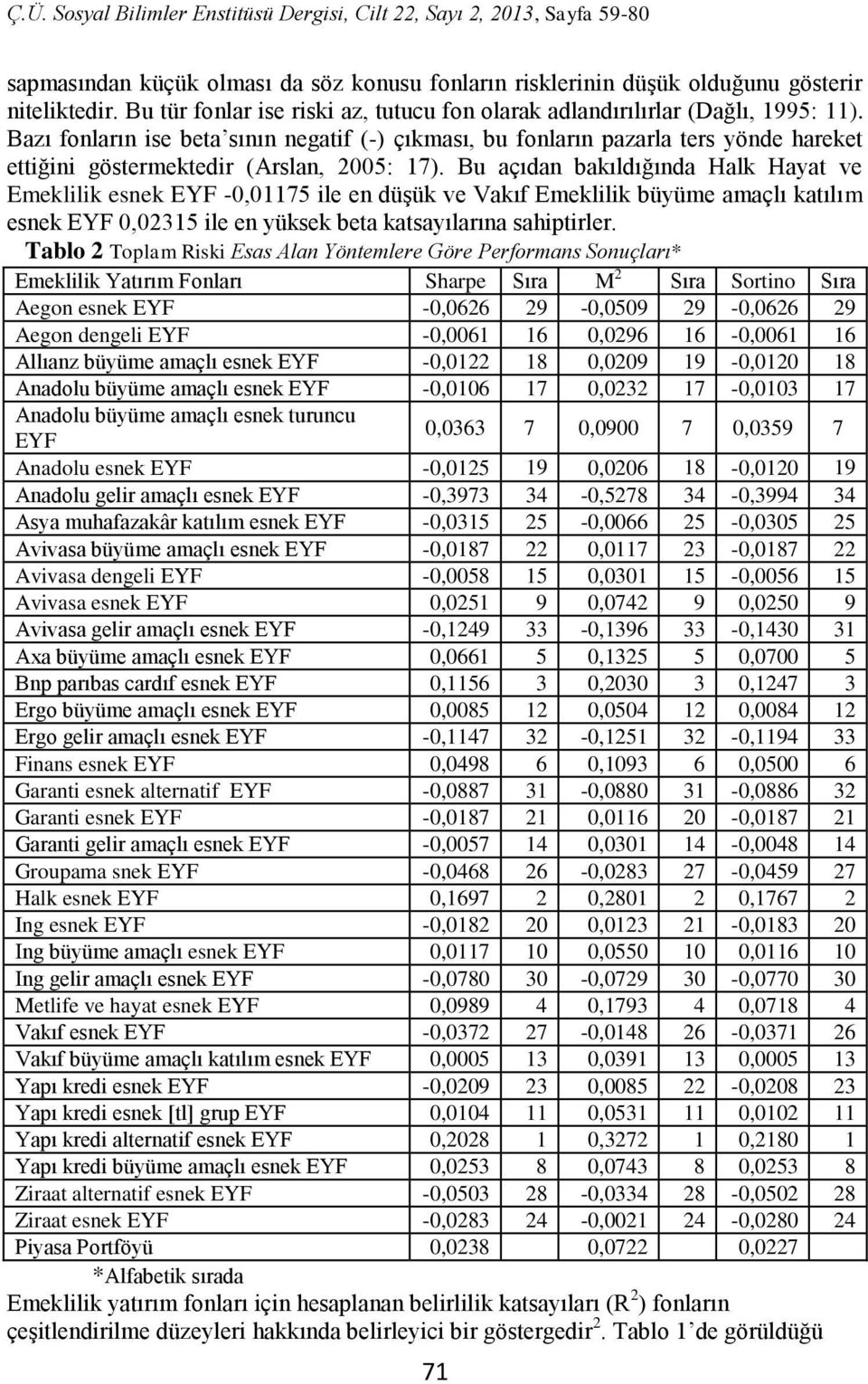 Bu açıdan bakıldığında Halk Hayat ve Emeklilik esnek EYF -0,01175 ile en düşük ve Vakıf Emeklilik büyüme amaçlı katılım esnek EYF 0,02315 ile en yüksek beta katsayılarına sahiptirler.