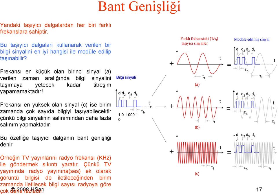 Frekansı en yüksek olan sinyal (c) ise birim zamanda çok sayıda bilgiyi aşıyabilecekir çünkü bilgi sinyalinin salınımından daha fazla salınım yapmakadır Bu özelliğe aşıyıcı dalganın ban genişliği