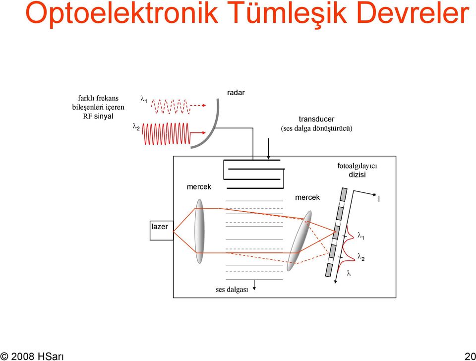 ransducer (ses dalga dönüşürücü) mercek mercek