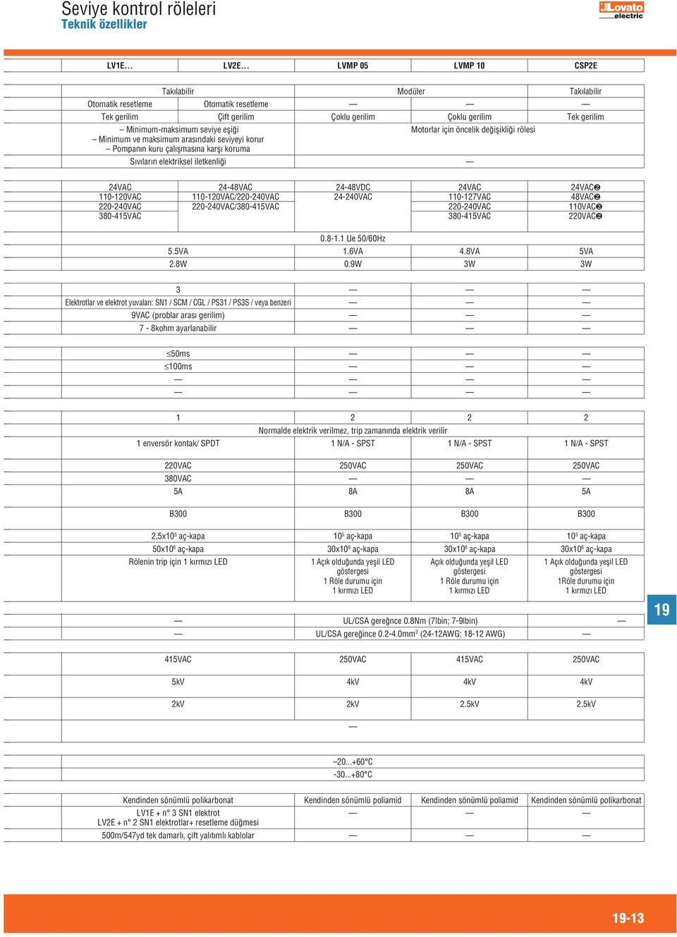 için öncelik değişikliği rölesi Minimum ve maksimum arasındaki seviyeyi korur Pompanın kuru çalışmasına karşı koruma Sıvıların elektriksel iletkenliği VA -48VA -48VD VA VA❷ 0-120VA 0-120VA/0-0VA -0VA