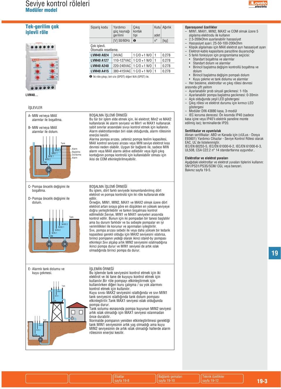 278 LVM40 27 0-127VA 1 /O +1 N/O 1 0.278 LVM40 40 0-0VA 1 /O +1 N/O 1 0.278 LVM40 A415 1 /O +1 N/O 1 0.278 ❶ İki röle çıkışı; biri c/o (SPDT) diğeri N/A (SPST) ile.