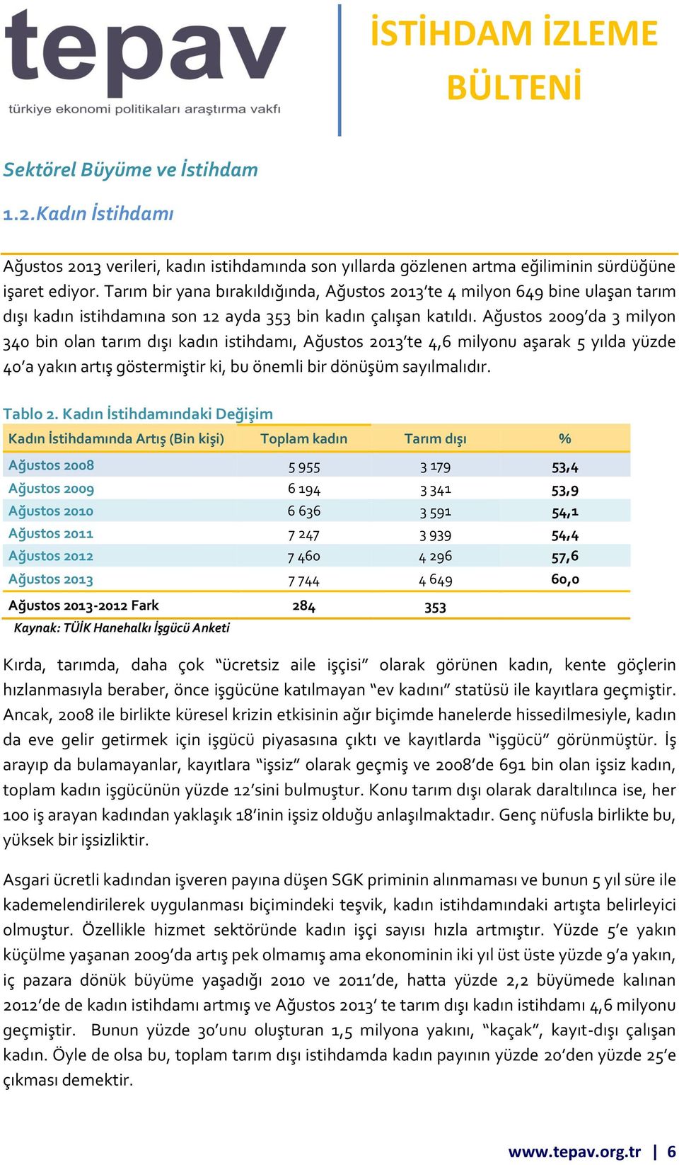 Ağustos 2009 da 3 milyon 340 bin olan tarım dışı kadın istihdamı, Ağustos 2013 te 4,6 milyonu aşarak 5 yılda yüzde 40 a yakın artış göstermiştir ki, bu önemli bir dönüşüm sayılmalıdır. Tablo 2.