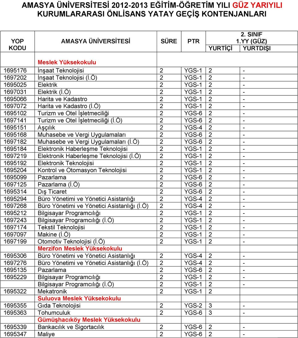Ö) 2 YGS-1 2-1695066 Harita ve Kadastro 2 YGS-1 2-1697072 Harita ve Kadastro (İ.Ö) 2 YGS-1 2-1695102 Turizm ve Otel İşletmeciliği 2 YGS-6 2-1697141 Turizm ve Otel İşletmeciliği (İ.