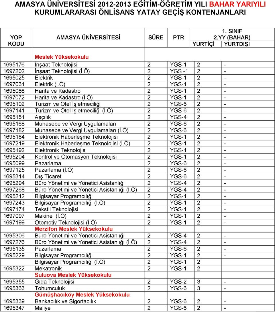 Ö) 2 YGS-1 2-1695066 Harita ve Kadastro 2 YGS-1 2-1697072 Harita ve Kadastro (İ.Ö) 2 YGS-1 2-1695102 Turizm ve Otel İşletmeciliği 2 YGS-6 2-1697141 Turizm ve Otel İşletmeciliği (İ.