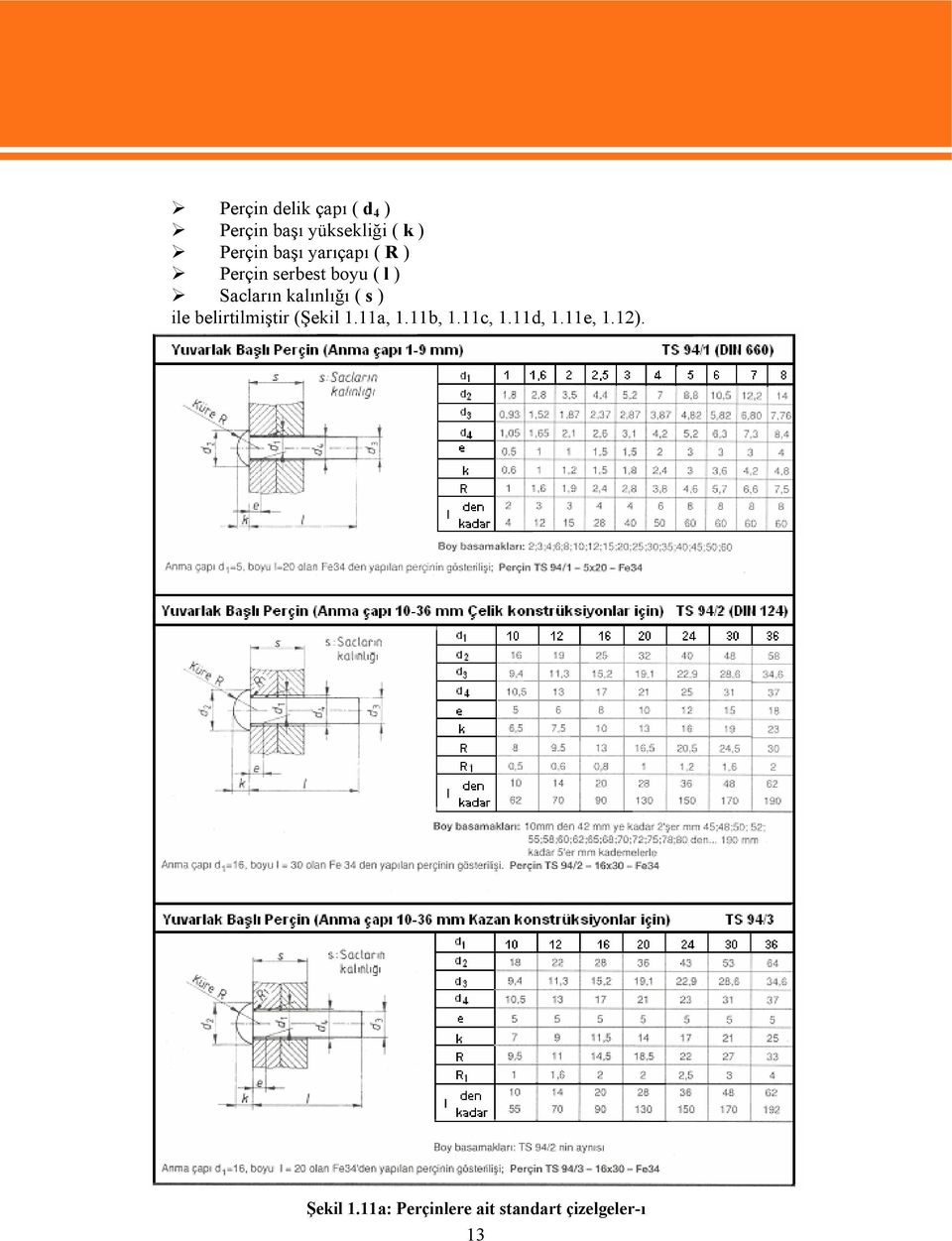 kalınlığı ( s ) ile belirtilmiştir (Şekil 1.11a, 1.11b, 1.