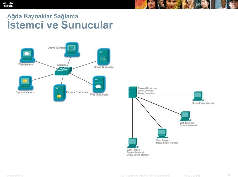 ve Sunucular