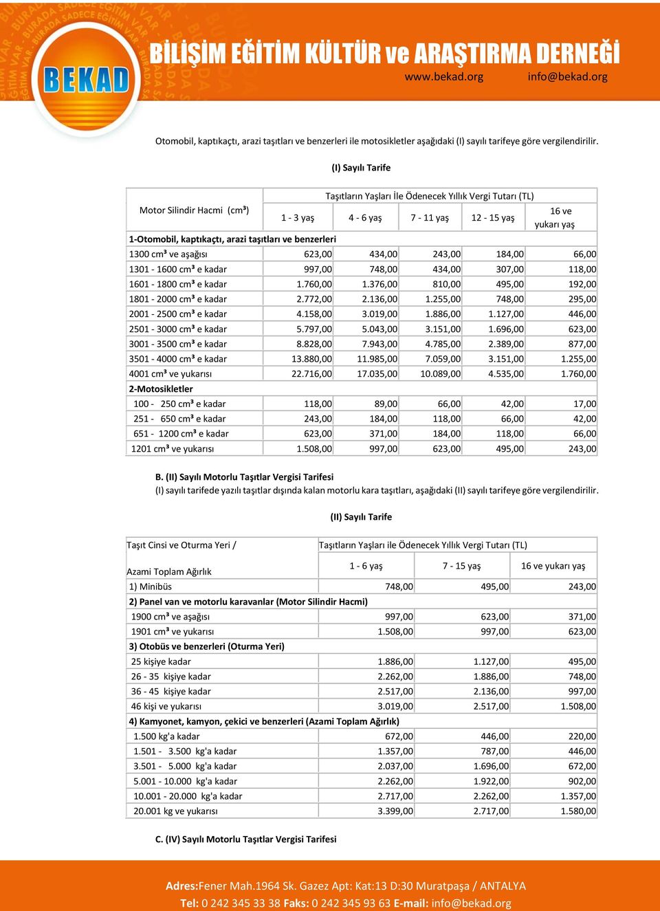 yukarı yaş 1300 cm³ ve aşağısı 623,00 434,00 243,00 184,00 66,00 1301-1600 cm³ e kadar 997,00 748,00 434,00 307,00 118,00 1601-1800 cm³ e kadar 1.760,00 1.