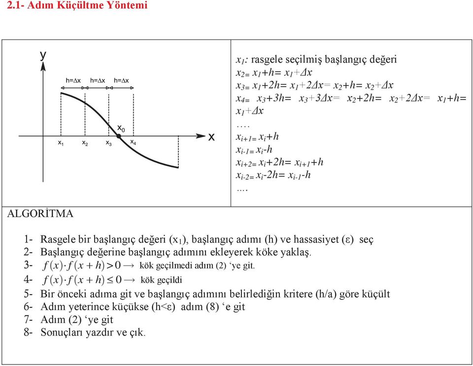 ALGORİTMA - Rsgele br bşlgıç değer ( ), bşlgıç dımı (h) ve hssset (ε) seç - Bşlgıç değere bşlgıç dımıı eleere öe