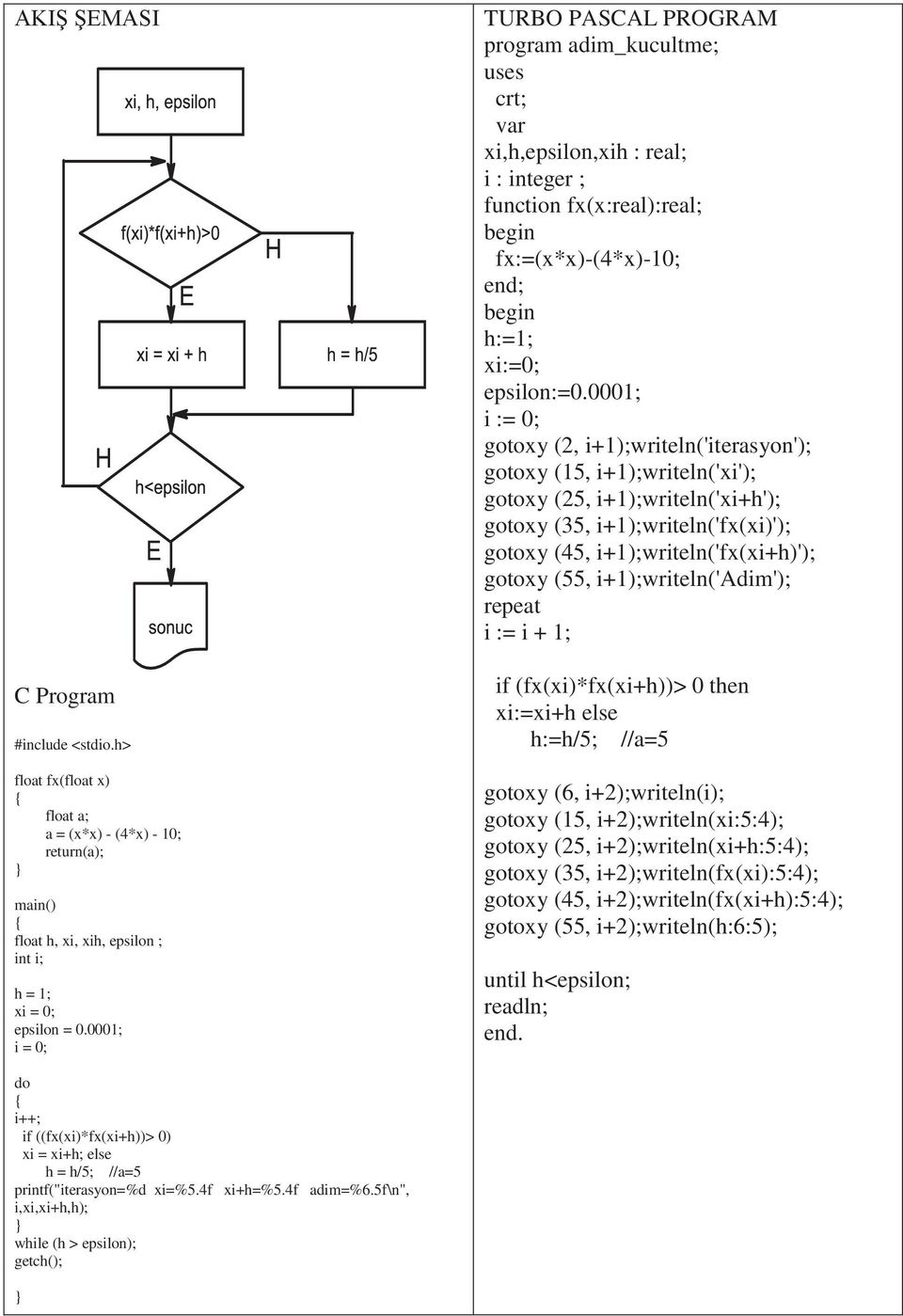 ; := ; goto (, +);wrtel('terso'); goto (5, +);wrtel(''); goto (5, +);wrtel('+h'); goto (35, +);wrtel('()'); goto (45, +);wrtel('(+h)'); goto (55, +);wrtel('adm'); repet := + ; (()*(+h))> the :=+h