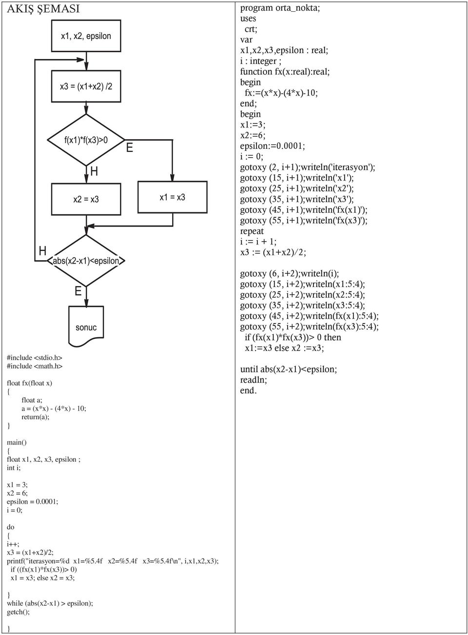 ; := ; goto (, +);wrtel('terso'); goto (5, +);wrtel(''); goto (5, +);wrtel(''); goto (35, +);wrtel('3'); goto (45, +);wrtel('()'); goto (55, +);wrtel('(3)'); repet := + ; 3 := (+)/; goto (6,