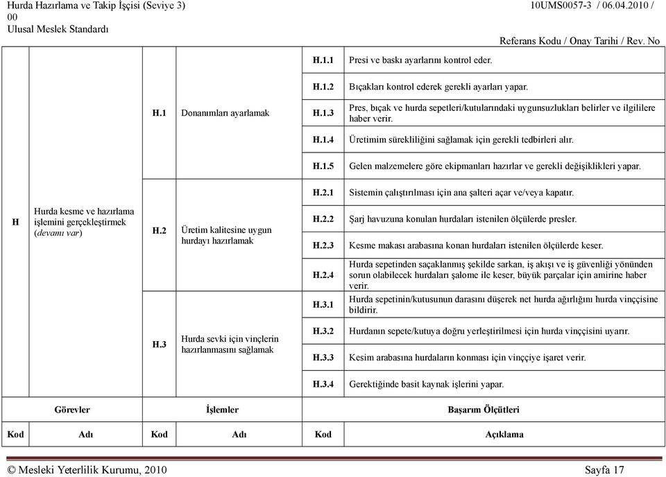 1 Sistemin çalıştırılması için ana şalteri açar ve/veya kapatır. H Hurda kesme ve hazırlama işlemini gerçekleştirmek (devamı var) H.2 Üretim kalitesine uygun hurdayı hazırlamak H.2.2 H.2.3 Şarj havuzuna konulan hurdaları istenilen ölçülerde presler.