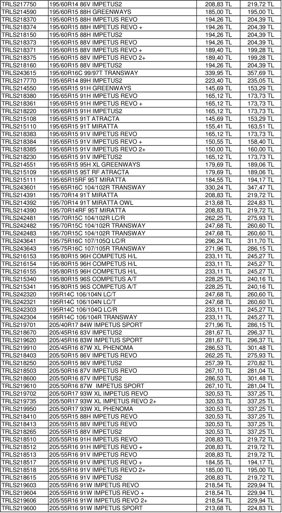 TRLS218375 195/60R15 88V IMPETUS REVO 2+ 189,40 TL 199,28 TL TRLS218160 195/60R15 88V IMPETUS2 194,26 TL 204,39 TL TRLS243615 195/60R16C 99/97T TRANSWAY 339,95 TL 357,69 TL TRLS217770 195/65R14 89H
