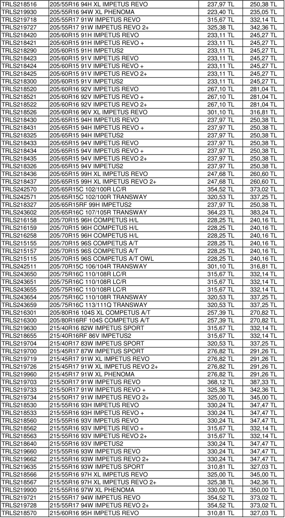 245,27 TL TRLS218423 205/60R15 91V IMPETUS REVO 233,11 TL 245,27 TL TRLS218424 205/60R15 91V IMPETUS REVO + 233,11 TL 245,27 TL TRLS218425 205/60R15 91V IMPETUS REVO 2+ 233,11 TL 245,27 TL TRLS218300