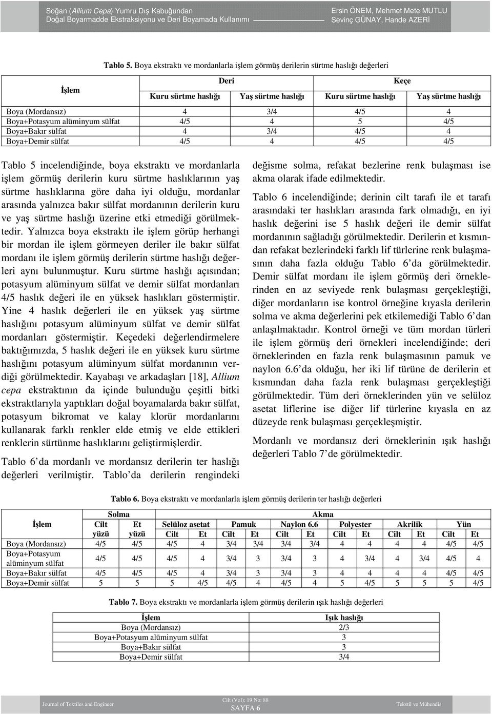 Boya+Potasyum alüminyum sülfat 4/5 4 5 4/5 Boya+Bakır sülfat 4 3/4 4/5 4 Boya+Demir sülfat 4/5 4 4/5 4/5 Tablo 5 incelendiğinde, boya ekstraktı ve mordanlarla işlem görmüş derilerin kuru sürtme