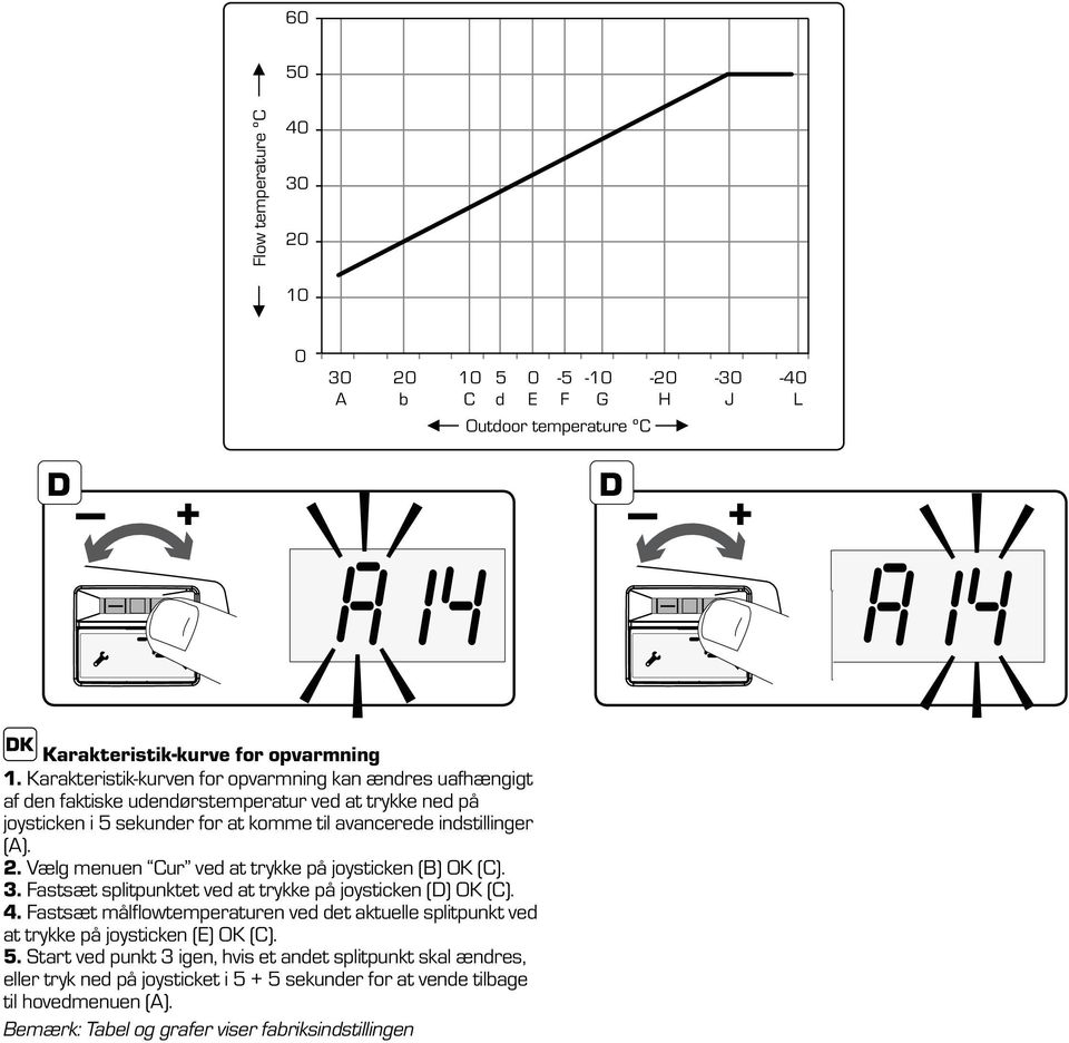 (A). 2. Vælg menuen Cur ved at trykke på joysticken (B) OK (C). 3. Fastsæt splitpunktet ved at trykke på joysticken (D) OK (C). 4.