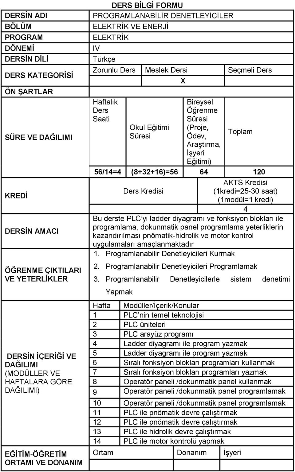 Eğitimi Süresi X Bireysel Öğrenme Süresi (Proje, Ödev, Araştırma, İşyeri Eğitimi) Toplam 56/14=4 (8+32+16)=56 64 120 AKTS Kredisi Ders Kredisi (1kredi=25-30 saat) (1modül=1 kredi) 4 Bu derste PLC yi