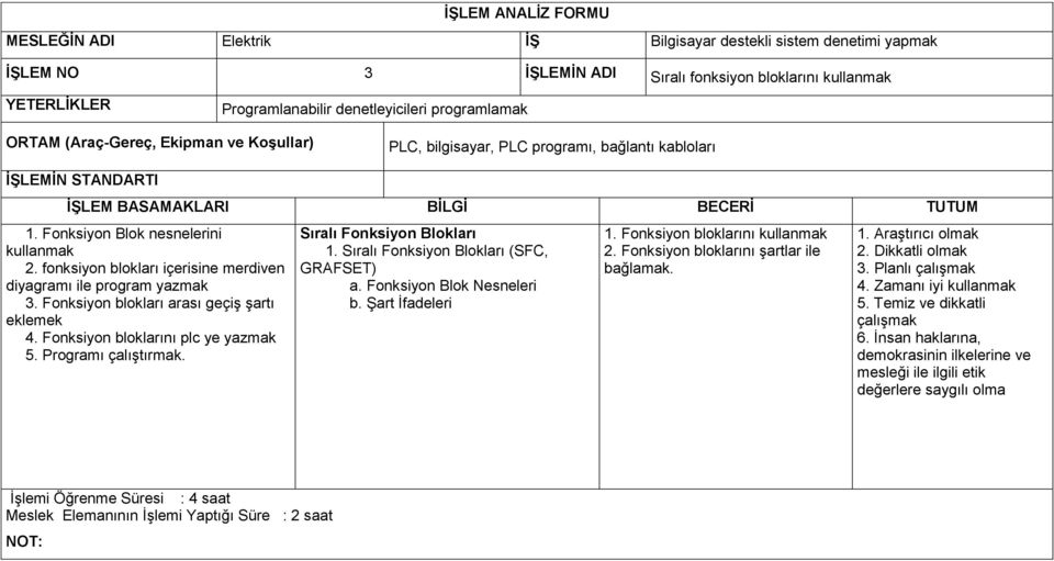 fonksiyon blokları içerisine merdiven diyagramı ile program yazmak 3. Fonksiyon blokları arası geçiş şartı eklemek 4. Fonksiyon bloklarını plc ye yazmak 5. Programı çalıştırmak.