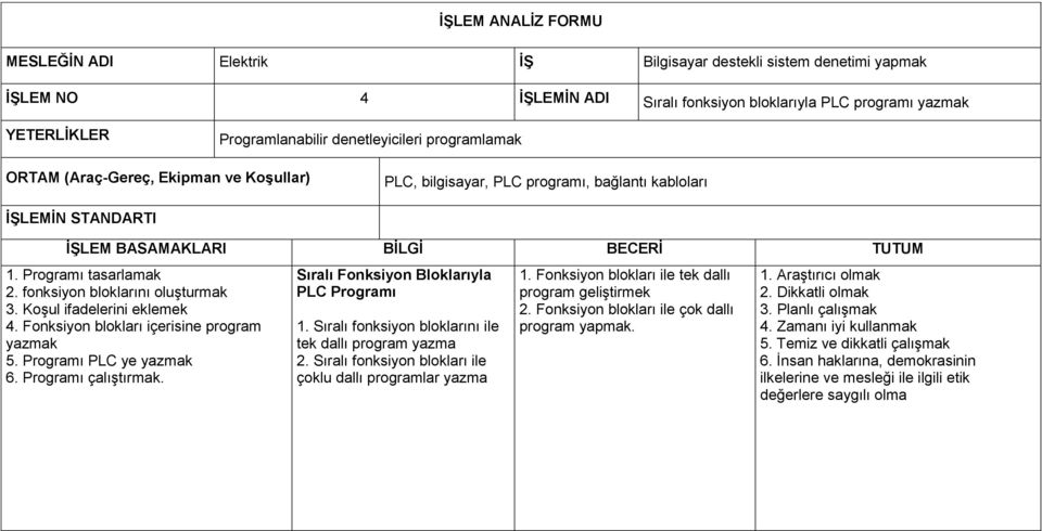 fonksiyon bloklarını oluşturmak 3. Koşul ifadelerini eklemek 4. Fonksiyon blokları içerisine program yazmak 5. Programı PLC ye yazmak 6. Programı çalıştırmak.