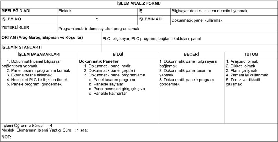 Dokunmatik panel bilgisayar bağlantısını yapmak. 2. Panel tasarım programını kurmak 3. Ekrana nesne eklemek 4. Nesneleri PLC ile ilişkilendirmek 5. Panele programı göndermek Dokunmatik Paneller 1.