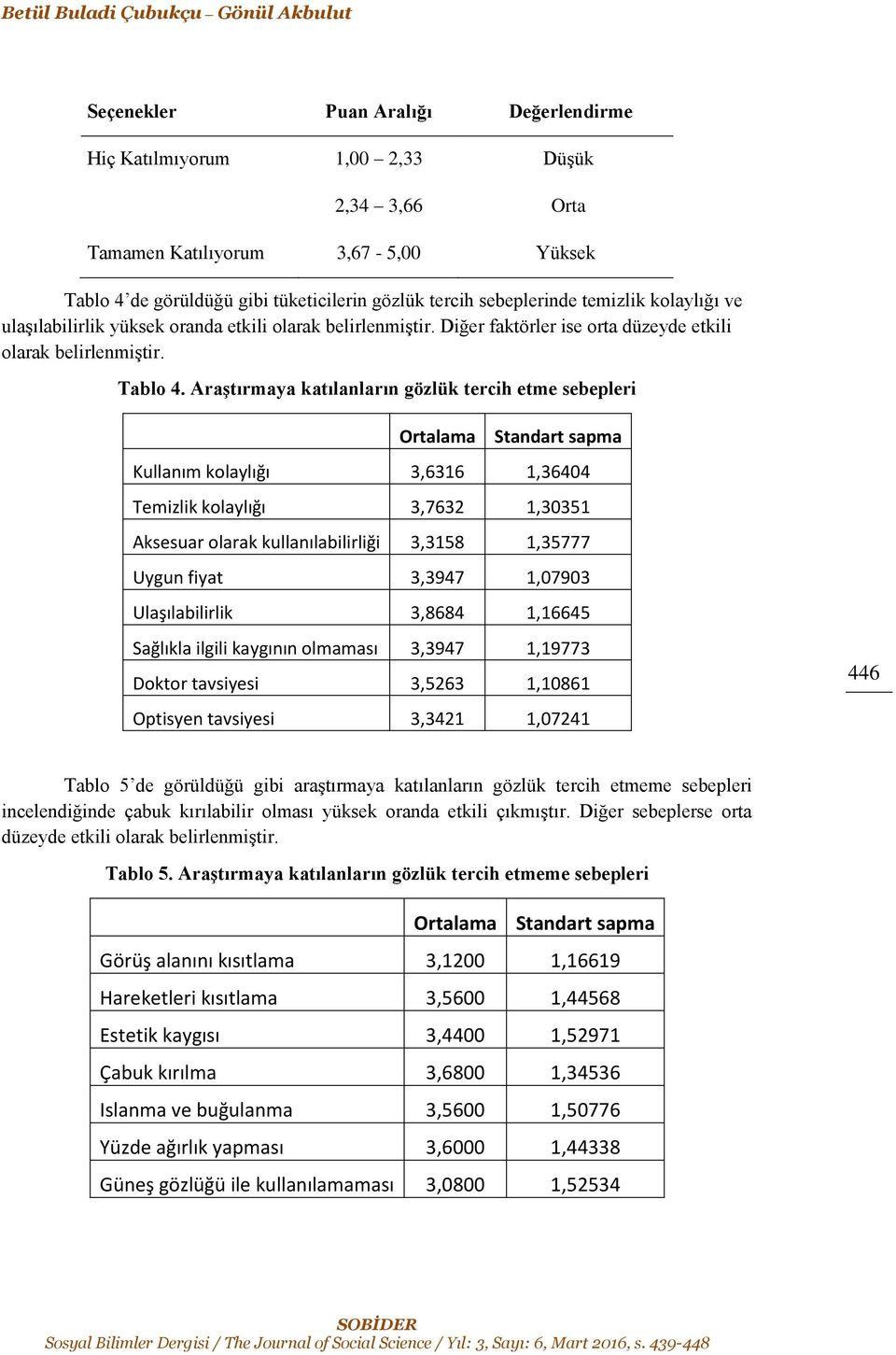 Araştırmaya katılanların gözlük tercih etme sebepleri Ortalama Standart sapma Kullanım kolaylığı 3,6316 1,36404 Temizlik kolaylığı 3,7632 1,30351 Aksesuar olarak kullanılabilirliği 3,3158 1,35777