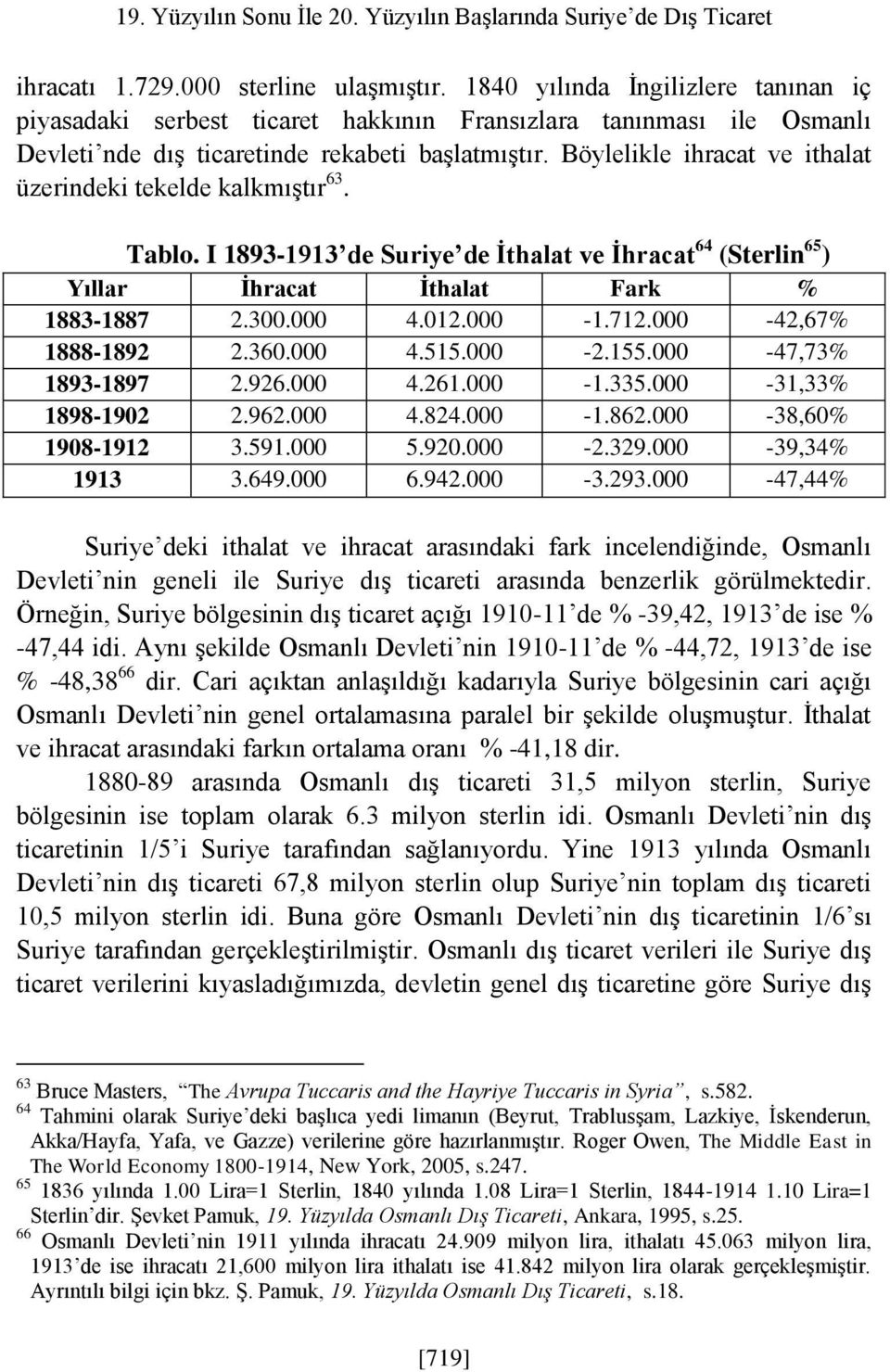 Böylelikle ihracat ve ithalat üzerindeki tekelde kalkmıştır 63. Tablo. I 1893-1913 de Suriye de İthalat ve İhracat 64 (Sterlin 65 ) Yıllar İhracat İthalat Fark % 1883-1887 2.300.000 4.012.000-1.712.