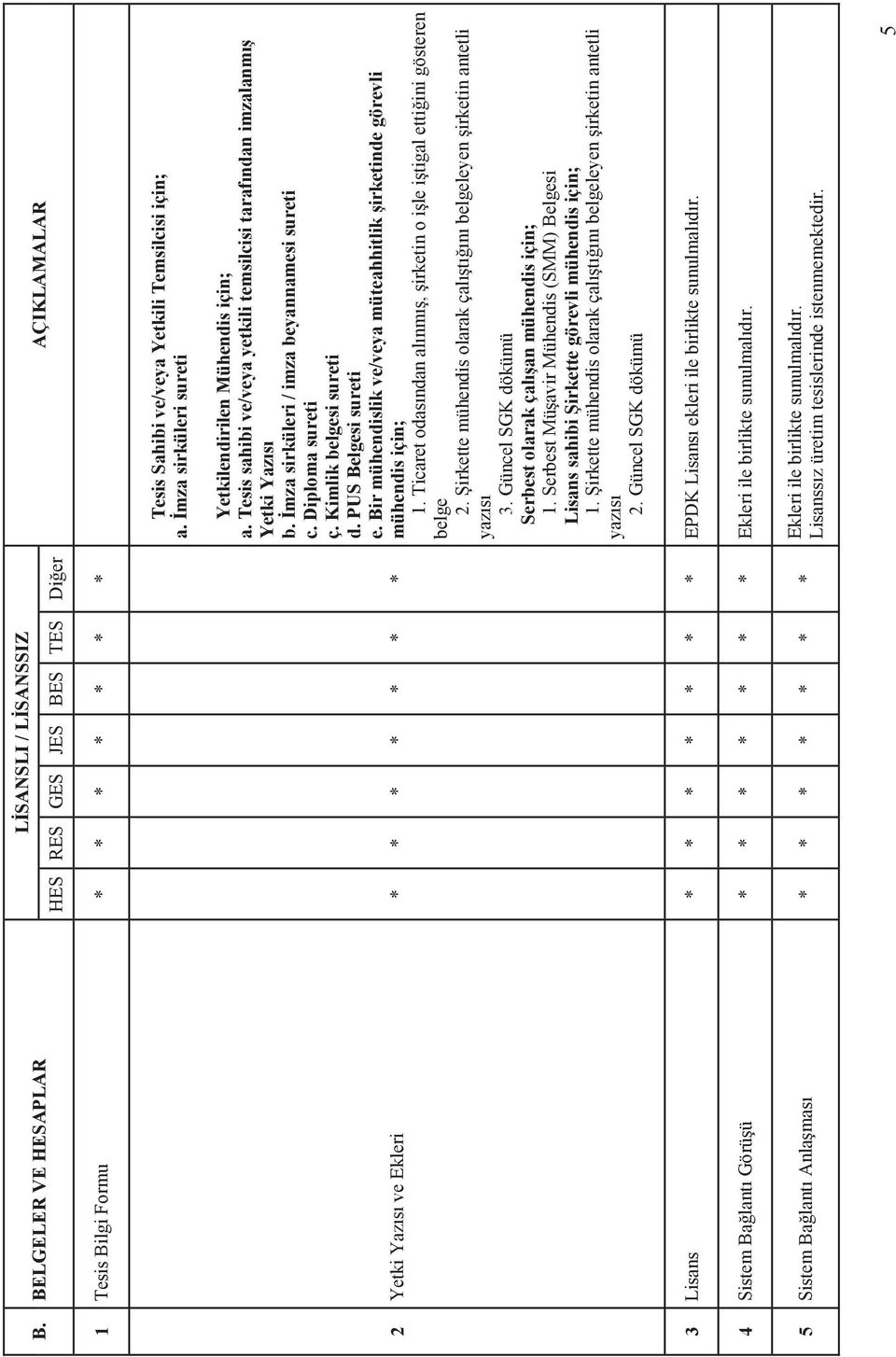 İmza sirküleri / imza beyannamesi sureti c. Diploma sureti ç. Kimlik belgesi sureti d. PUS Belgesi sureti e. Bir mühendislik ve/veya müteahhitlik şirketinde görevli mühendis için; 1.