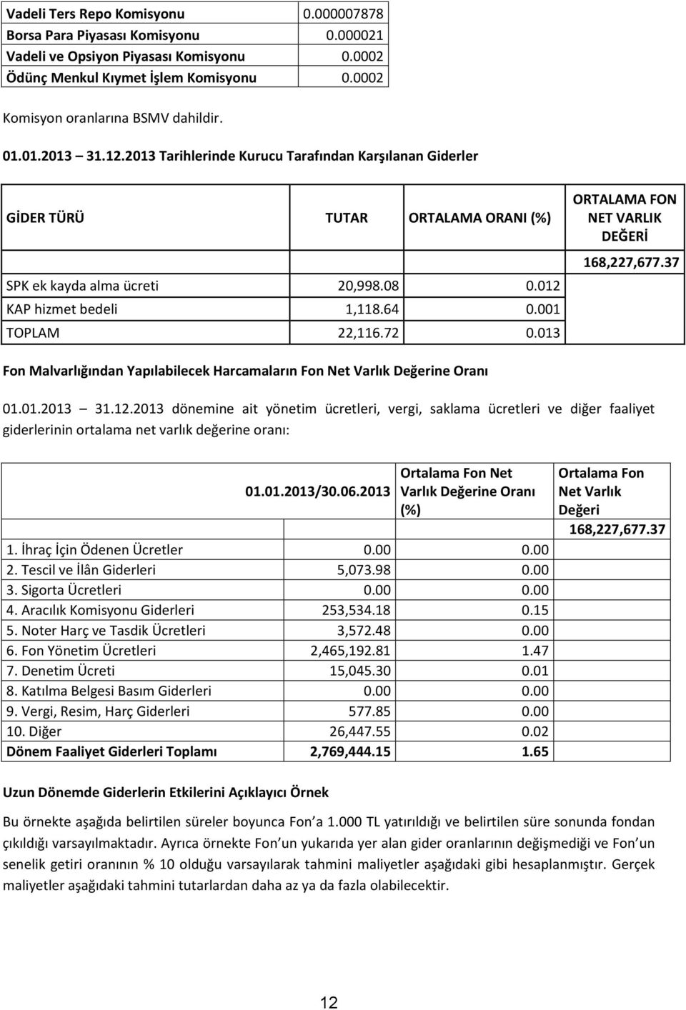 72 0.013 ORTALAMA FON NET VARLIK DEĞERİ 168,227,677.37 Fon Malvarlığından Yapılabilecek Harcamaların Fon Net Varlık Değerine Oranı 01.01.2013 31.12.